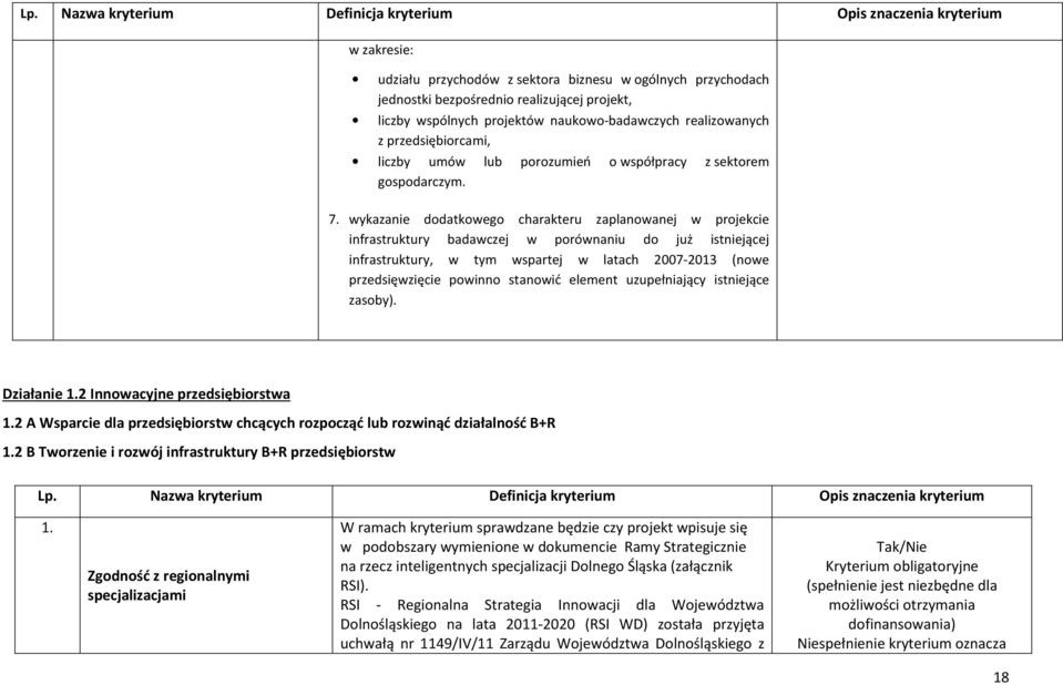 wykazanie dodatkowego charakteru zaplanowanej w projekcie infrastruktury badawczej w porównaniu do już istniejącej infrastruktury, w tym wspartej w latach 2007-2013 (nowe przedsięwzięcie powinno