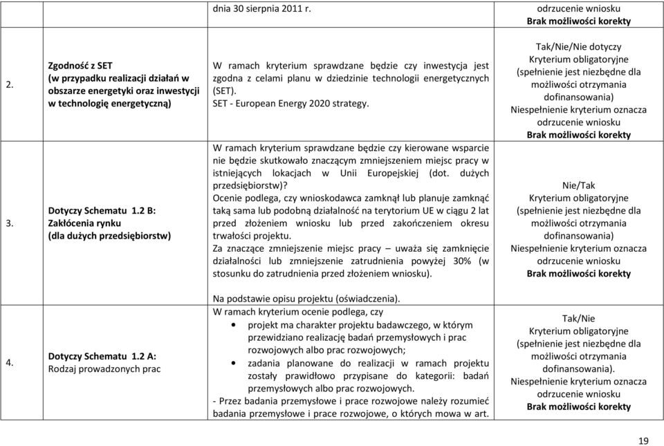 SET - European Energy 2020 strategy.