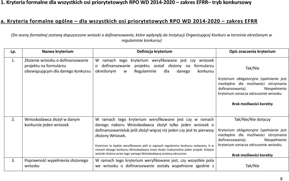 Konkurs w terminie określonym w regulaminie konkursu) Lp. Nazwa kryterium Definicja kryterium Opis znaczenia kryterium 1.