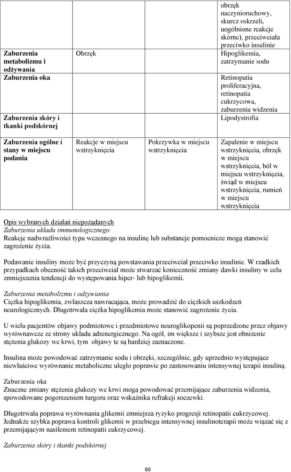 Pokrzywka w miejscu wstrzyknięcia Zapalenie w miejscu wstrzyknięcia, obrzęk w miejscu wstrzyknięcia, ból w miejscu wstrzyknięcia, świąd w miejscu wstrzyknięcia, rumień w miejscu wstrzyknięcia Opis