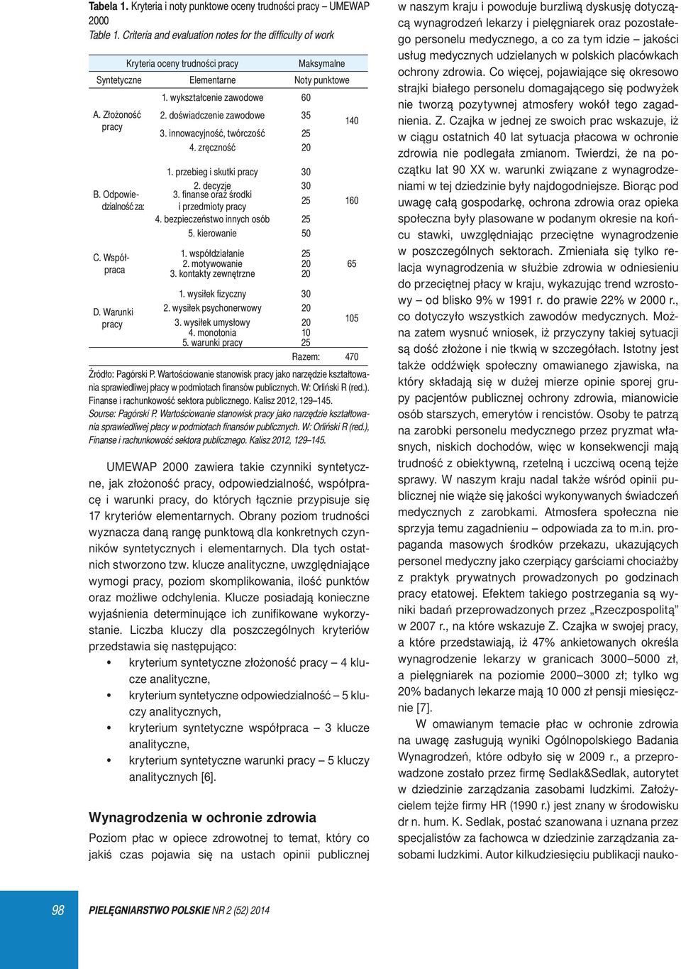 Warunki pracy 1. wykształcenie zawodowe 60 2. doświadczenie zawodowe 35 3. innowacyjność, twórczość 25 4. zręczność 20 1. przebieg i skutki pracy 30 2. decyzje 30 3.