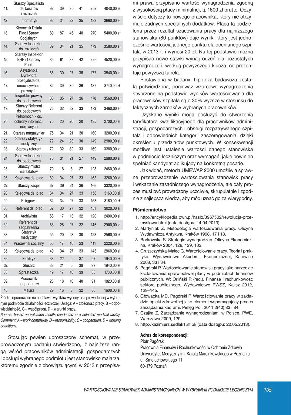 umów cywilnoprawnych 82 39 30 36 187 3740,00 zł 18. Inspektor prawny ds. osobowych 80 35 27 36 178 3560,00 zł 19. Starszy Referent ds. osobowych 76 32 32 33 173 3460,00 zł 20. Pełnomocnik ds.