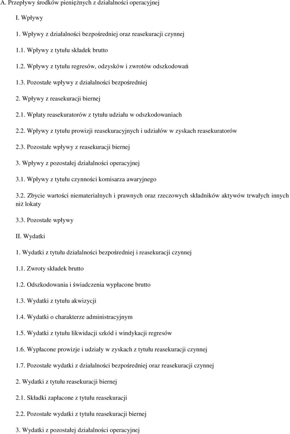 2. Wpływy z tytułu prowizji reasekuracyjnych i udziałów w zyskach reasekuratorów 2.3. Pozostałe wpływy z reasekuracji biernej 3. Wpływy z pozostałej działalności operacyjnej 3.1.