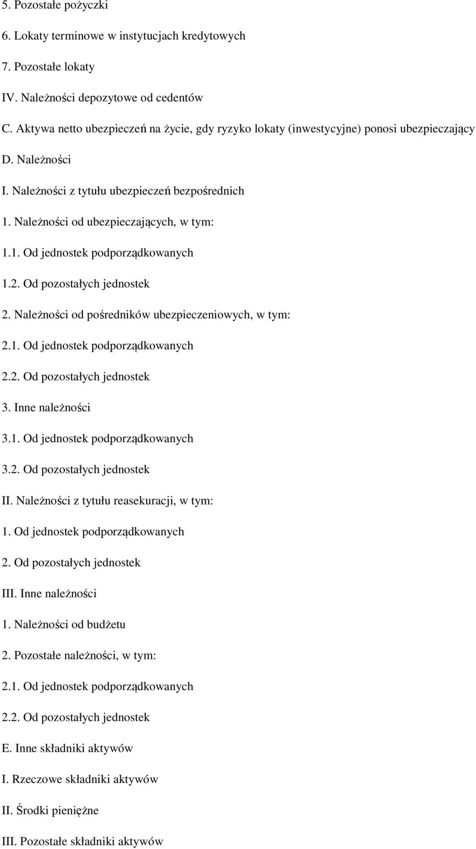 2. Od pozostałych jednostek 2. Należności od pośredników ubezpieczeniowych, w tym: 2.1. Od jednostek podporządkowanych 2.2. Od pozostałych jednostek 3. Inne należności 3.1. Od jednostek podporządkowanych 3.