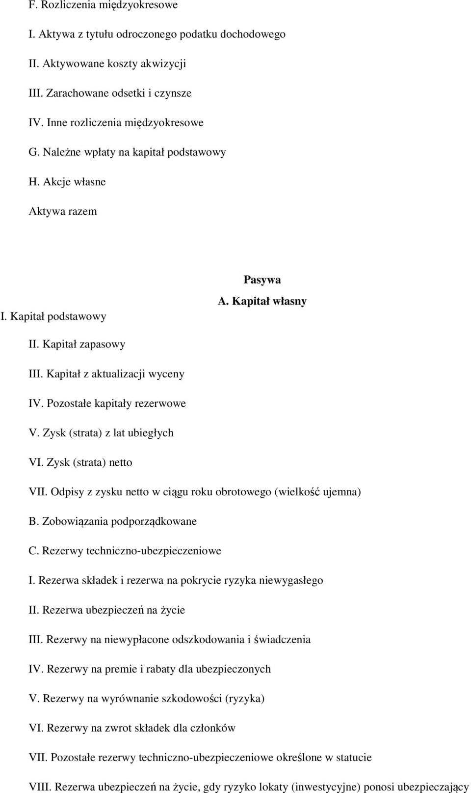 Pozostałe kapitały rezerwowe V. Zysk (strata) z lat ubiegłych VI. Zysk (strata) netto VII. Odpisy z zysku netto w ciągu roku obrotowego (wielkość ujemna) B. Zobowiązania podporządkowane C.