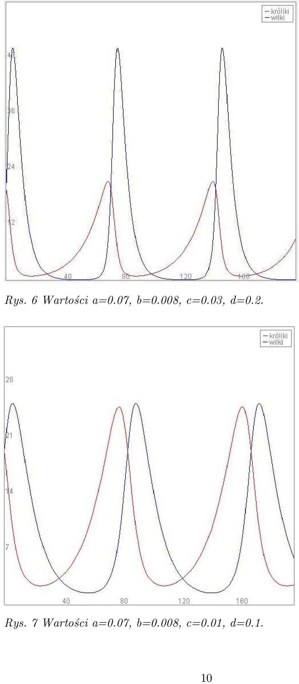2. Rys. 7 Wartości a=0.
