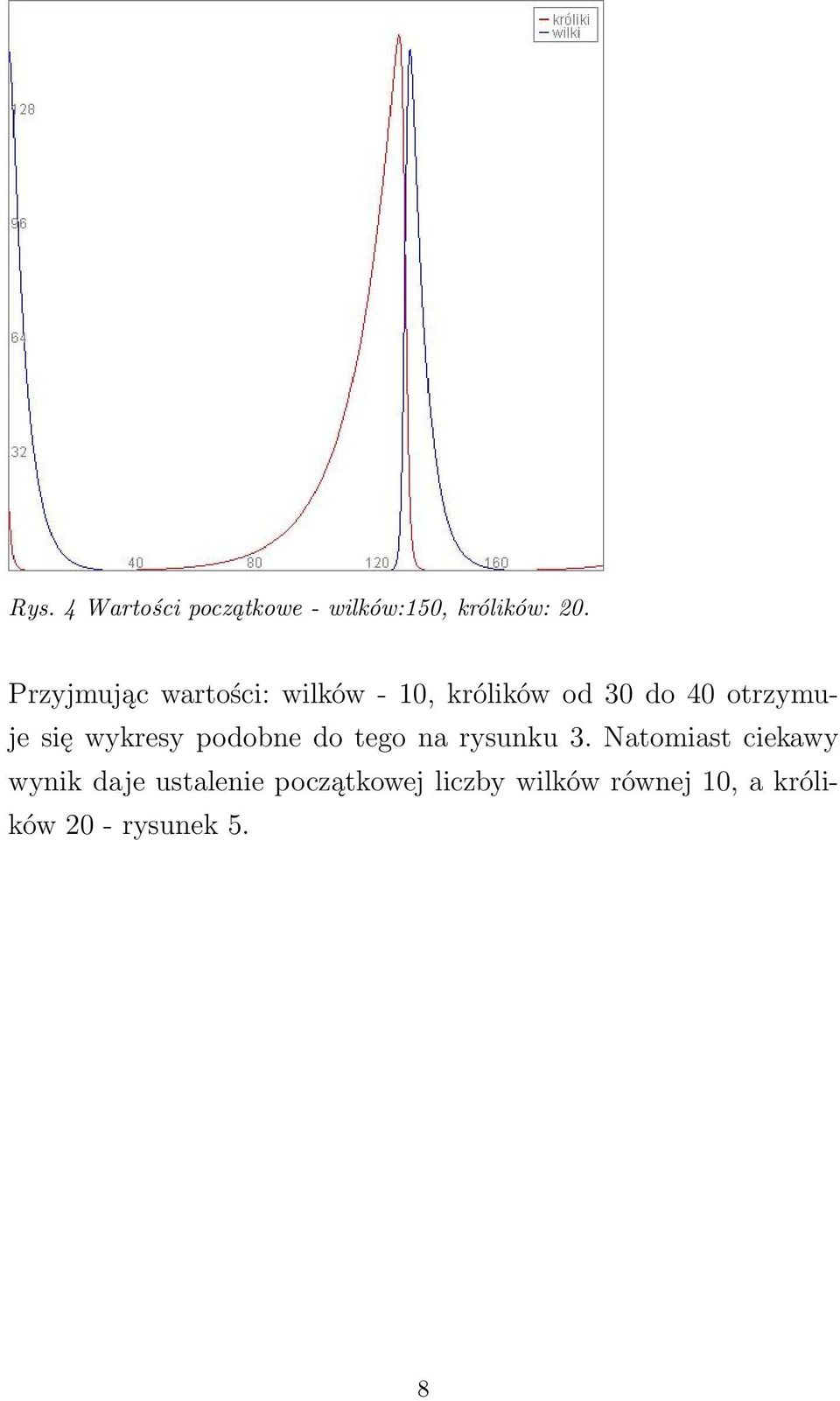 się wykresy podobne do tego na rysunku 3.