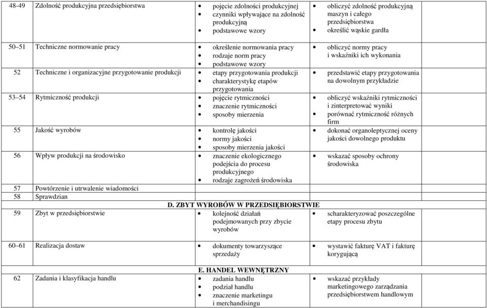 produkcji charakterystykę etapów przygotowania 53 54 Rytmiczność produkcji pojęcie rytmiczności znaczenie rytmiczności sposoby mierzenia 55 Jakość wyrobów kontrolę jakości normy jakości sposoby