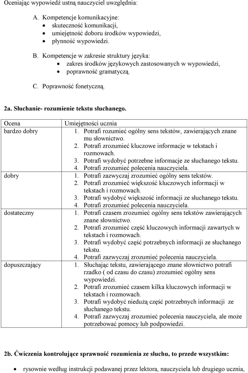 Umiejętności ucznia 1. Potrafi rozumieć ogólny sens tekstów, zawierających znane mu słownictwo. 2. Potrafi zrozumieć kluczowe informacje w tekstach i rozmowach. 3.