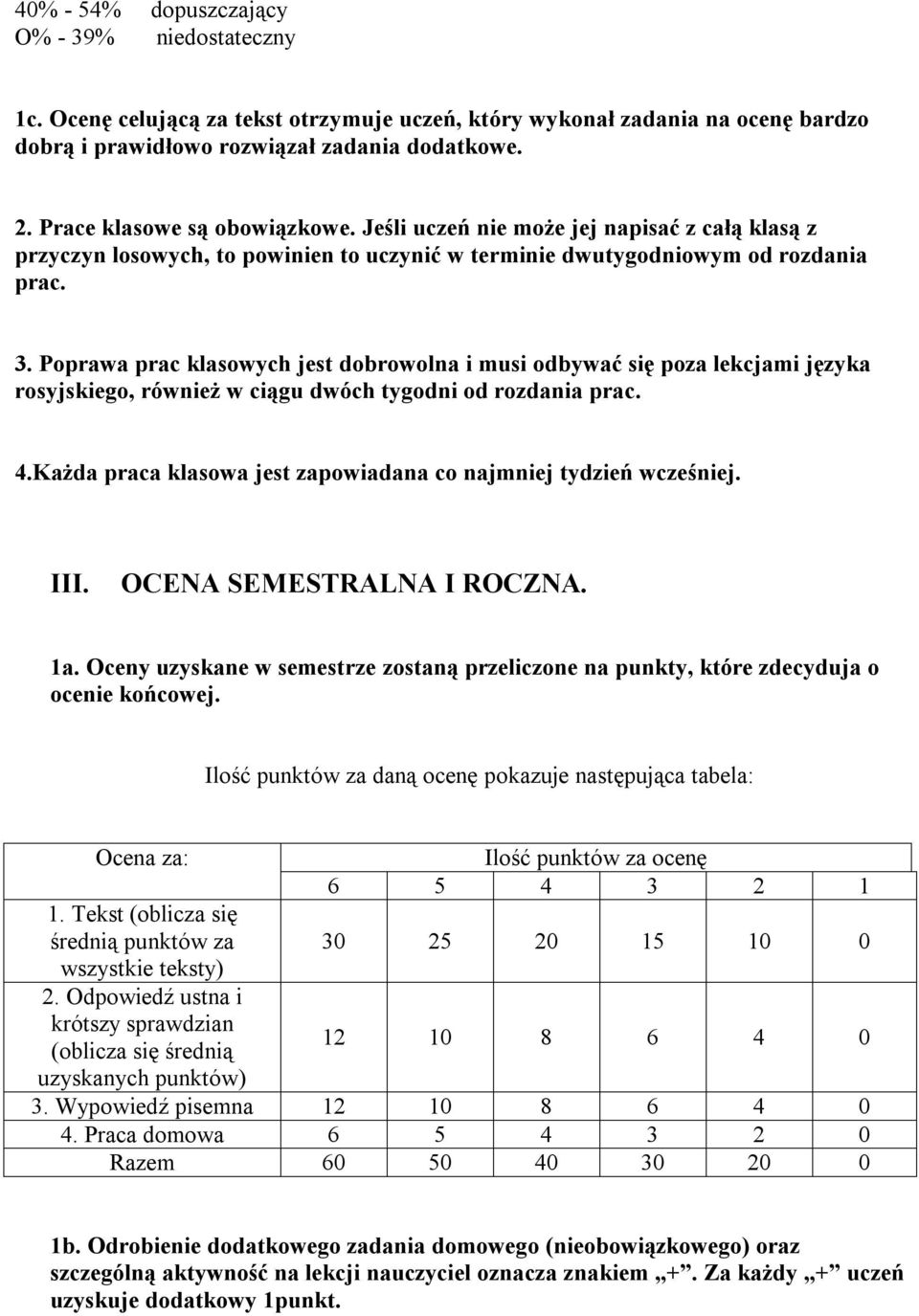 Poprawa prac klasowych jest dobrowolna i musi odbywać się poza lekcjami języka rosyjskiego, również w ciągu dwóch tygodni od rozdania prac. 4.