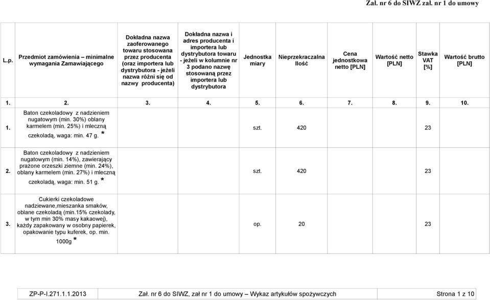 24%), oblany karmelem (min. 27%) i mleczną czekoladą, waga: min. 51 g. * szt. 420 23 3. Cukierki czekoladowe nadziewane,mieszanka smaków, oblane czekoladą (min.