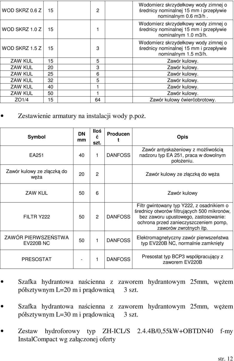 5 Z 15 3 Wodomierz skrzydełkowy wody zimnej o średnicy nominalnej 15 mm i przepływie nominalnym 1.5 m3/h. ZAW KUL 15 5 Zawór kulowy. ZAW KUL 20 3 Zawór kulowy. ZAW KUL 25 6 Zawór kulowy.