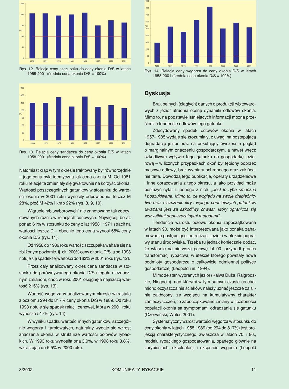 Relacja ceny wêgorza do ceny okonia D/S w latach 1958-2001 (œrednia cena okonia D/S = 100%) (%) 350 300 250 200 150 100 50 0 1958 1971 1976 1981 1989 1993 1998 2001 Rys. 13.