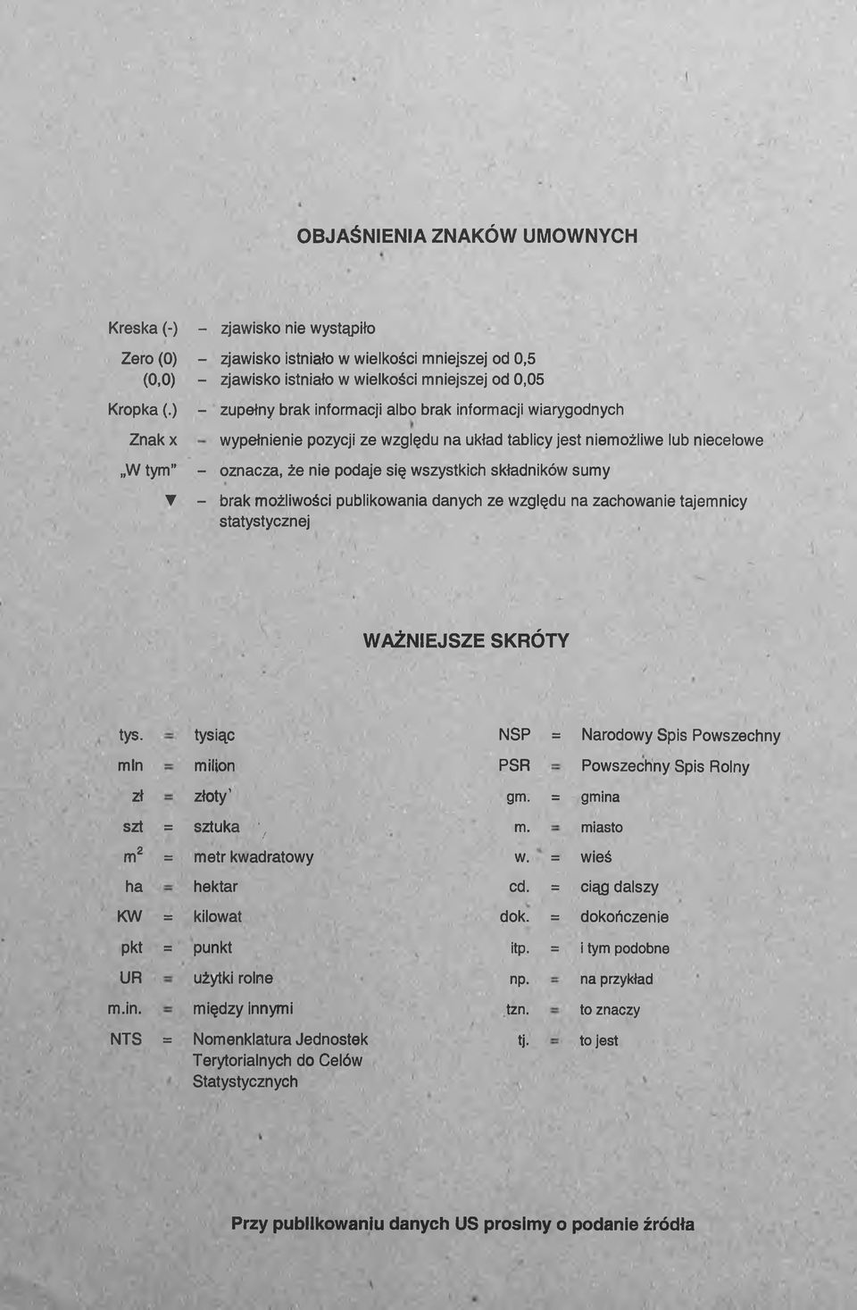 składników sumy - brak możliwości publikowania danych ze względu na zachowanie tajemnicy statystycznej W AŻNIEJSZE SKRÓTY tys.
