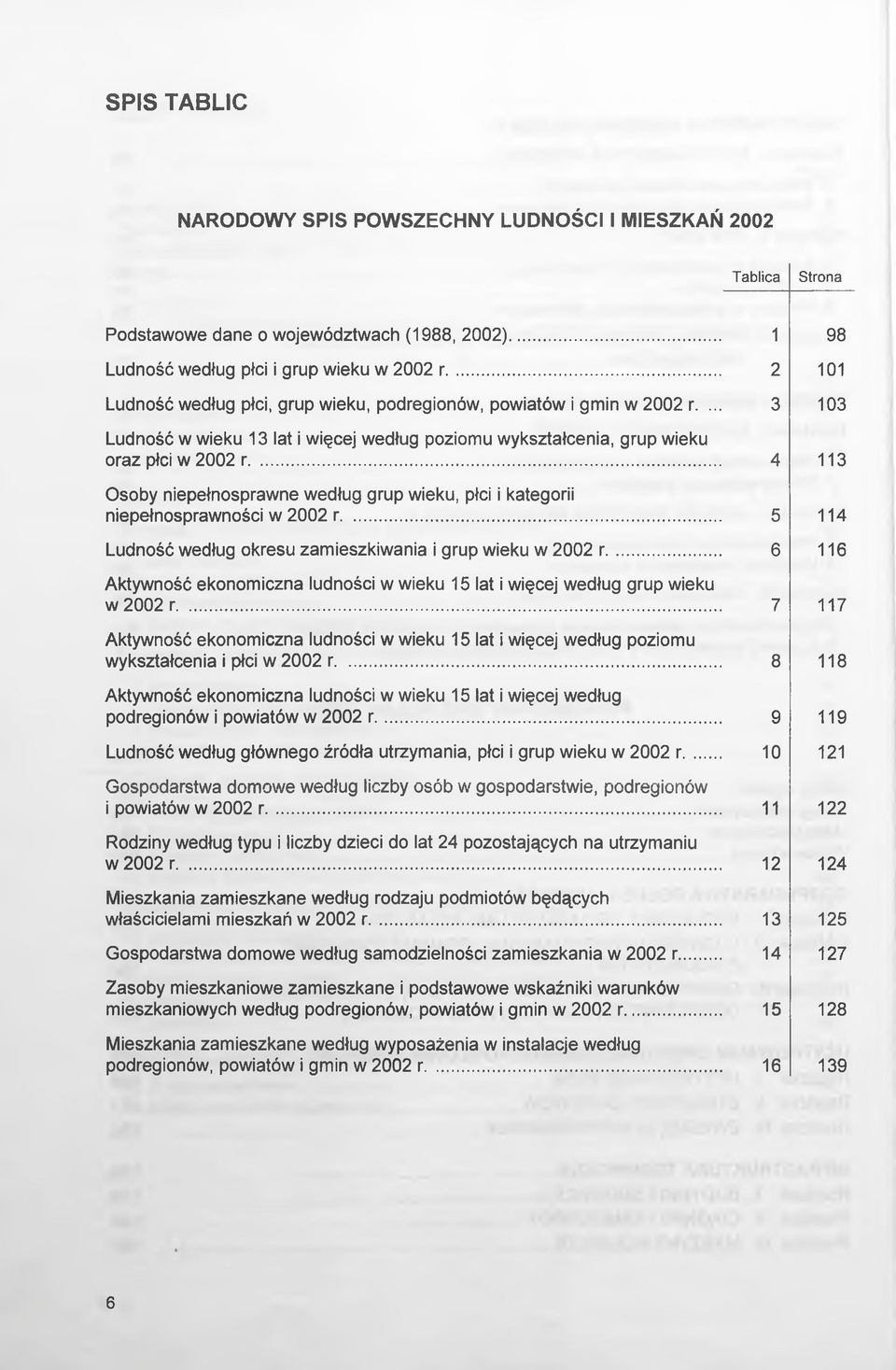 .. 4 113 Osoby niepełnosprawne według grup wieku, płci i kategorii niepełnosprawności w 2002 r... 5 114 Ludność według okresu zamieszkiwania i grup wieku w 2002 r.