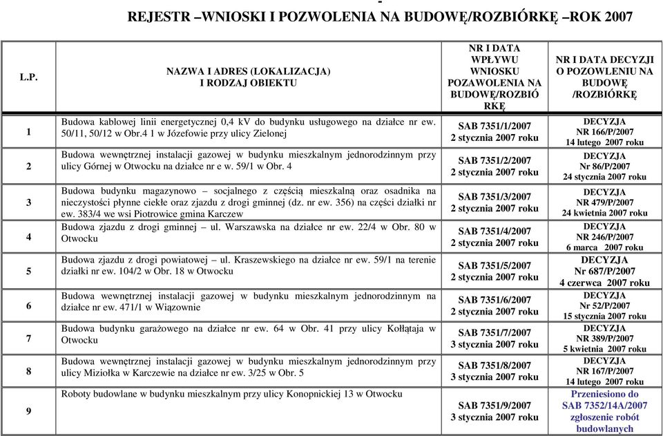 NAZWA I ADRES (LOKALIZACJA) I RODZAJ OBIEKTU NR I DATA WPŁYWU WNIOSKU POZAWOLENIA NA BUDOWĘ/ROZBIÓ RKĘ NR I DATA DECYZJI O POZOWLENIU NA BUDOWĘ /ROZBIÓRKĘ 1 2 3 4 5 6 7 8 9 Budowa kablowej linii