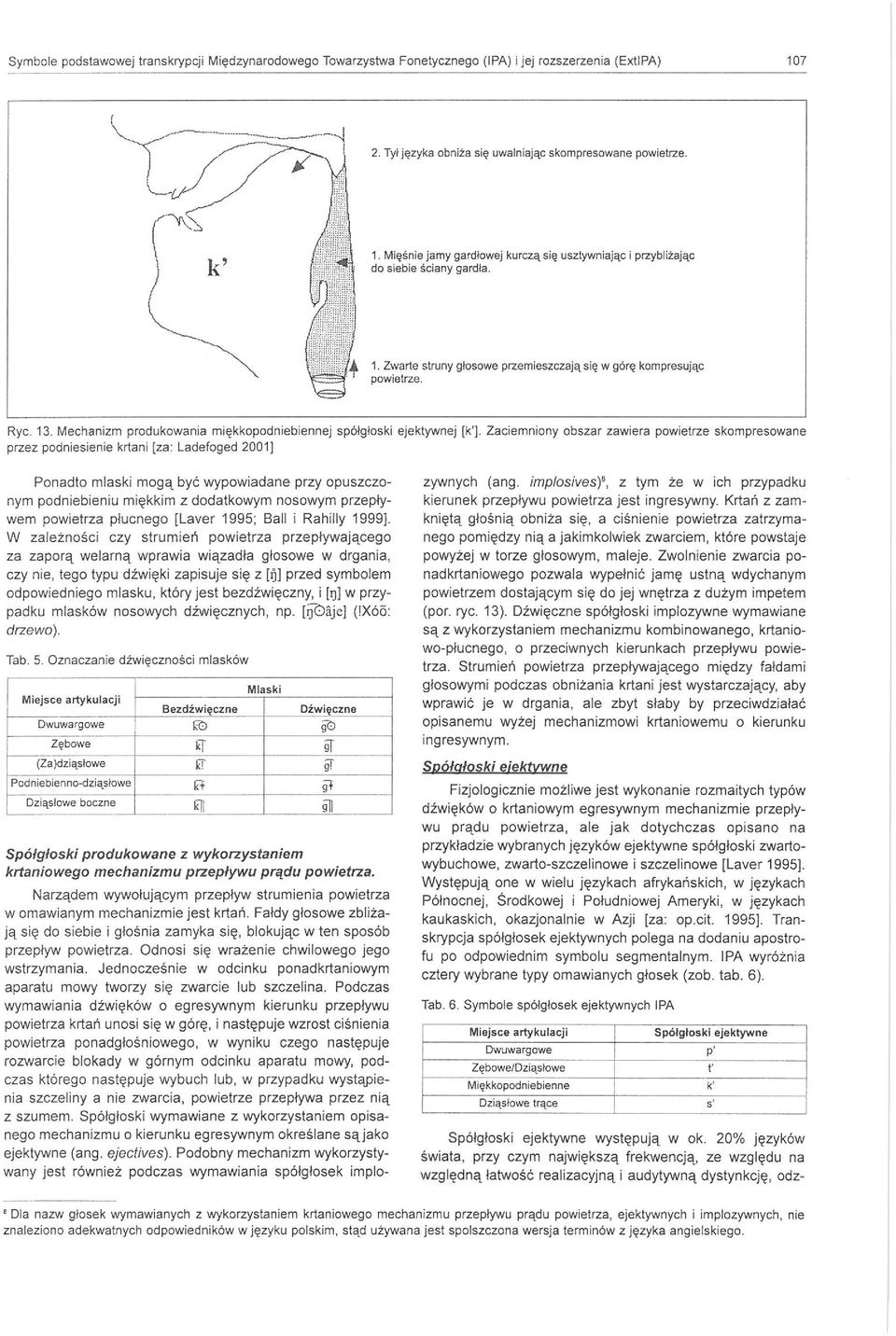 Mechanizm produkowania miękkopodnieb i ennej spółgłoski ejektywnej [k'].