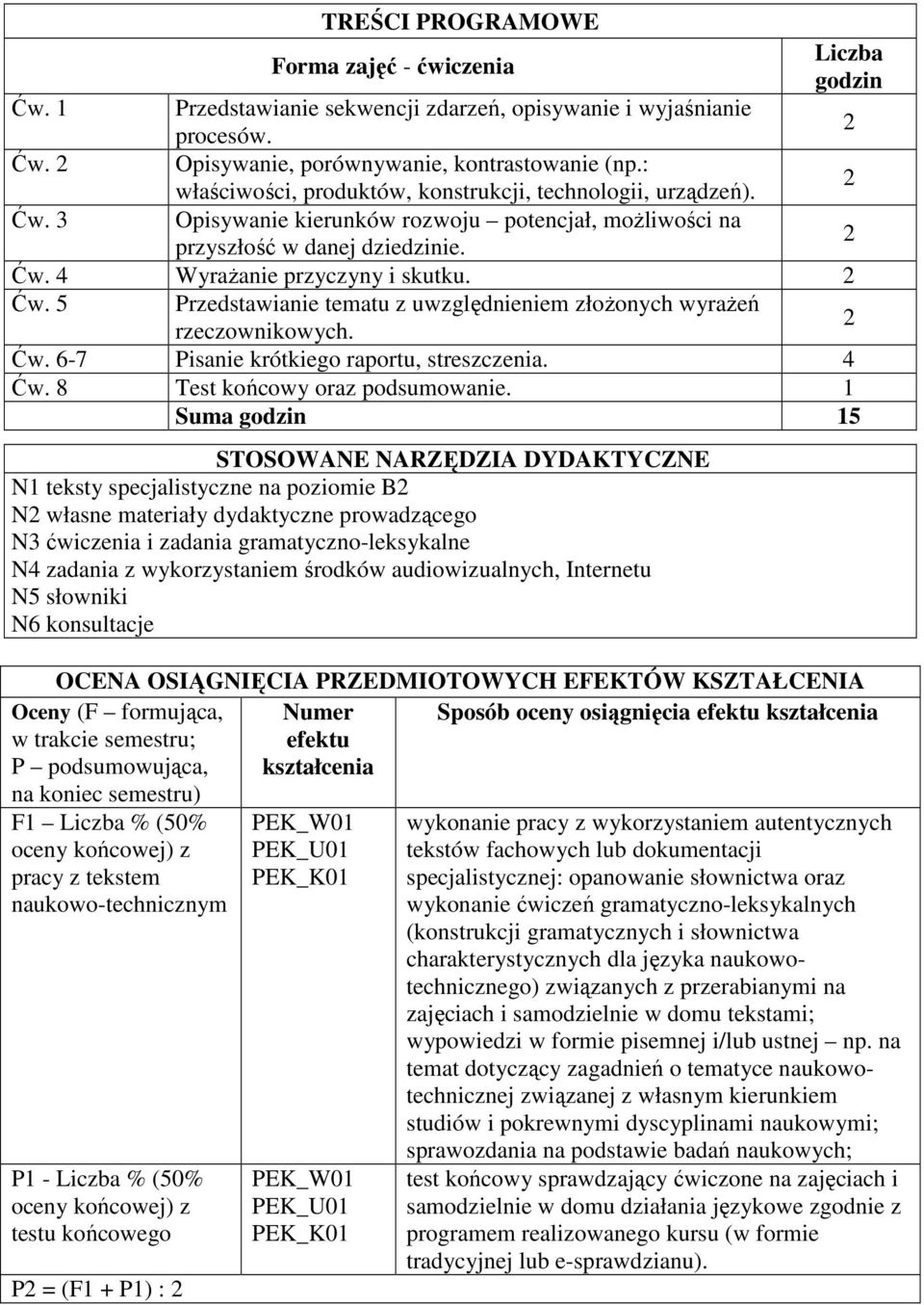 5 Przedstawianie tematu z uwzględnieniem złożonych wyrażeń rzeczownikowych. 6-7 Pisanie krótkiego raportu, streszczenia. 8 Test końcowy oraz podsumowanie.