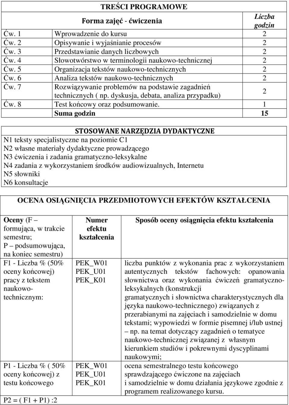 dyskusja, debata, analiza przypadku) 8 Test końcowy oraz podsumowanie.