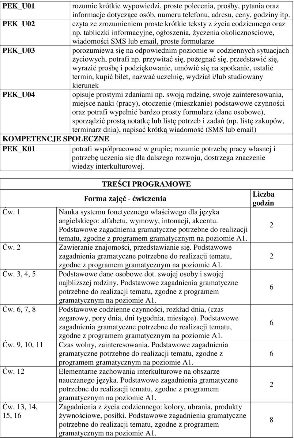 tabliczki informacyjne, ogłoszenia, życzenia okolicznościowe, wiadomości SMS lub email, proste formularze PEK_U03 porozumiewa się na odpowiednim poziomie w codziennych sytuacjach życiowych, potrafi