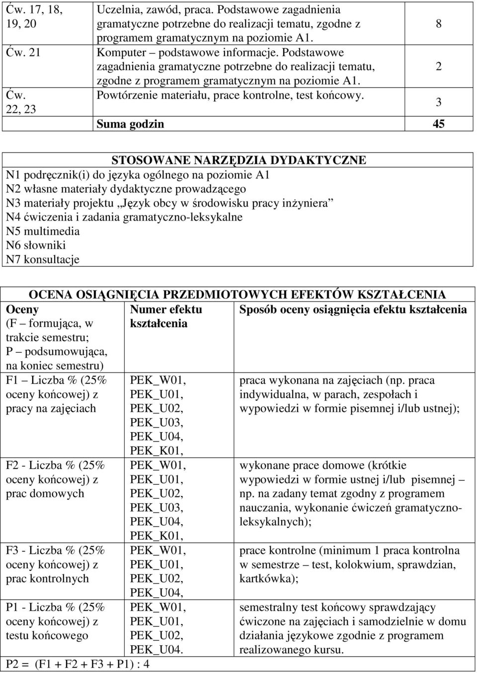 Suma godzin 5 8 3 STOSOWANE NARZĘDZIA DYDAKTYCZNE N1 podręcznik(i) do języka ogólnego na poziomie A1 N własne materiały dydaktyczne prowadzącego N3 materiały projektu Język obcy w środowisku pracy