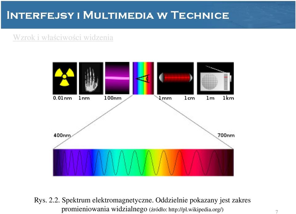 Oddzielnie pokazany jest zakres