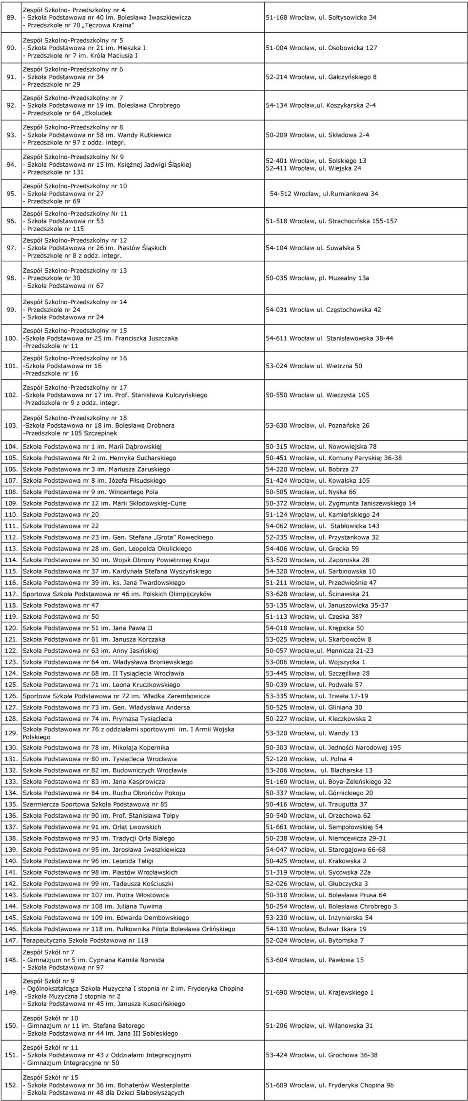 Króla Maciusia I Zespół Szkolno-Przedszkolny nr 6 - Szkoła Podstawowa nr 34 - Przedszkole nr 29 Zespół Szkolno-Przedszkolny nr 7 - Szkoła Podstawowa nr 19 im.