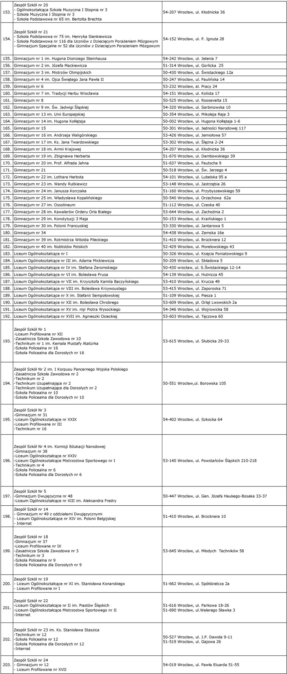 Henryka Sienkiewicza - Szkoła Podstawowa nr 116 dla Uczniów z Dziecięcym Porażeniem Mózgowym - Gimnazjum Specjalne nr 52 dla Uczniów z Dziecięcym Porażeniem Mózgowym 54-152 Wrocław, ul. P. Ignuta 28 155.