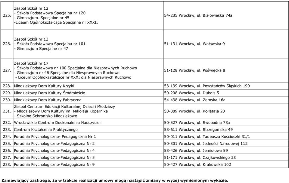 Zespół Szkół nr 17 - Szkoła Podstawowa nr 100 Specjalna dla Niesprawnych Ruchowo - Gimnazjum nr 46 Specjalne dla Niesprawnych Ruchowo - Liceum Ogólnokształcące nr XXXI dla Niesprawnych Ruchowo 51-128