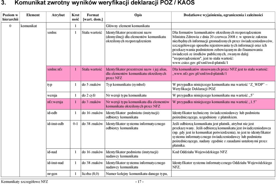 formatów komunikatów określonych rozporządzeniem Ministra Zdrowia z dnia 20 czerwca 2008 r.