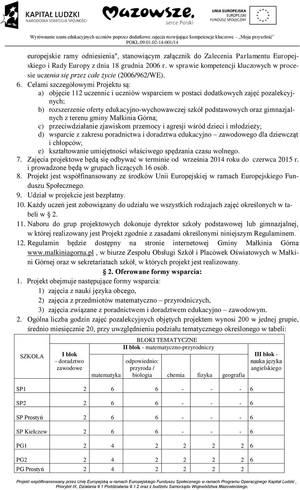Celami szczegółowymi Projektu są: a) objęcie 112 uczennic i uczniów wsparciem w postaci dodatkowych zajęć pozalekcyjnych; b) rozszerzenie oferty edukacyjno-wychowawczej szkół podstawowych oraz