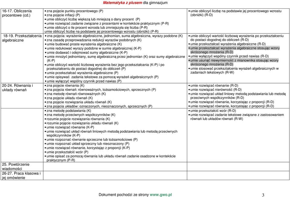 rozwiązać zadanie związane z procentami w kontekście praktycznym (P-R) umie obliczyć o ile procent wzrosła lub zmniejszyła się liczba (P-R) umie obliczyć liczbę na podstawie jej procentowego wzrostu