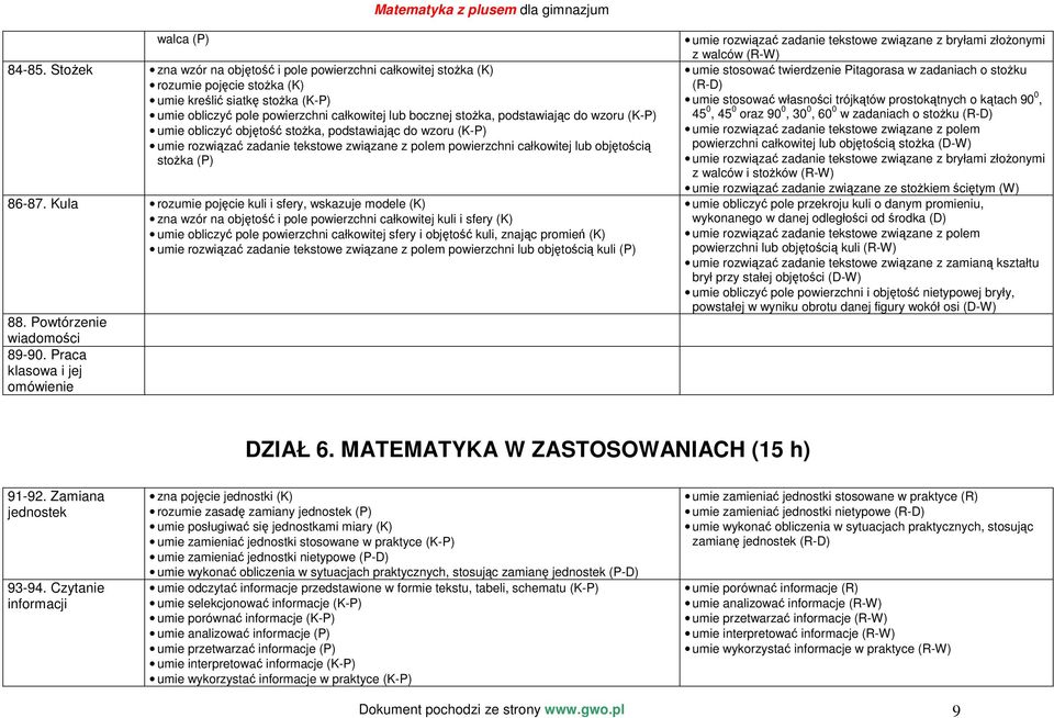 podstawiając do wzoru (K-P) umie obliczyć objętość stożka, podstawiając do wzoru (K-P) umie rozwiązać zadanie tekstowe związane z polem powierzchni całkowitej lub objętością stożka (P) 86-87.