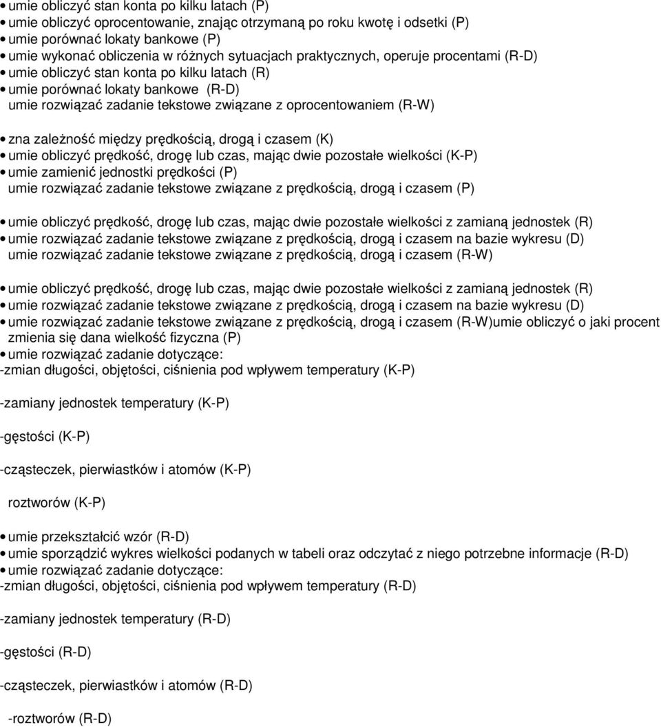 między prędkością, drogą i czasem (K) umie obliczyć prędkość, drogę lub czas, mając dwie pozostałe wielkości (K-P) umie zamienić jednostki prędkości (P) umie rozwiązać zadanie tekstowe związane z