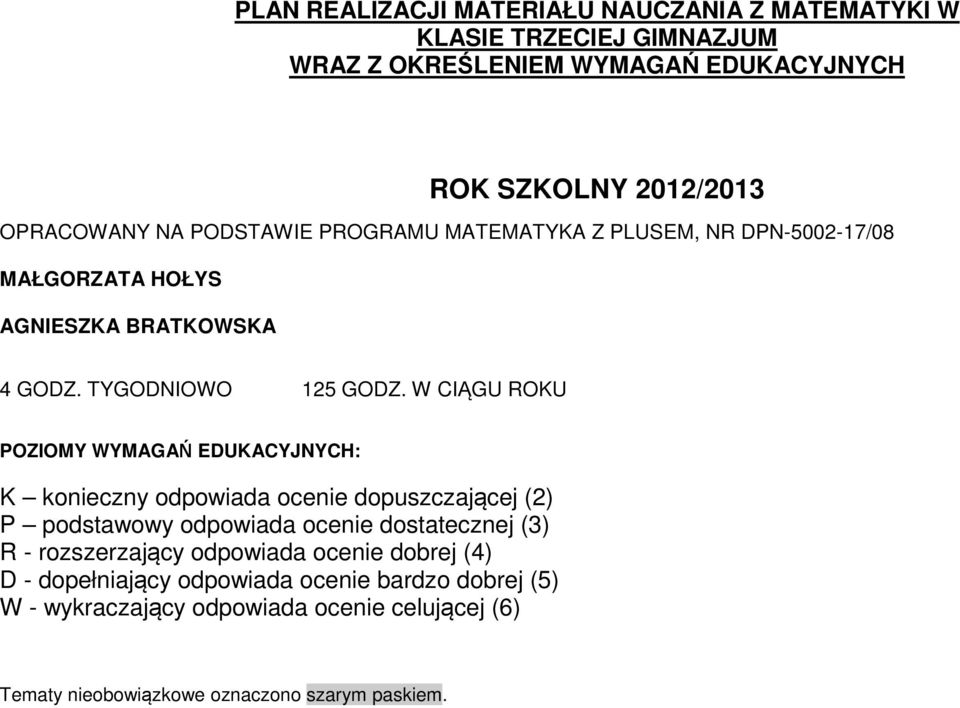 W CIĄGU ROKU POZIOMY WYMAGAŃ EDUKACYJNYCH: K konieczny odpowiada ocenie dopuszczającej (2) P podstawowy odpowiada ocenie dostatecznej (3) R -