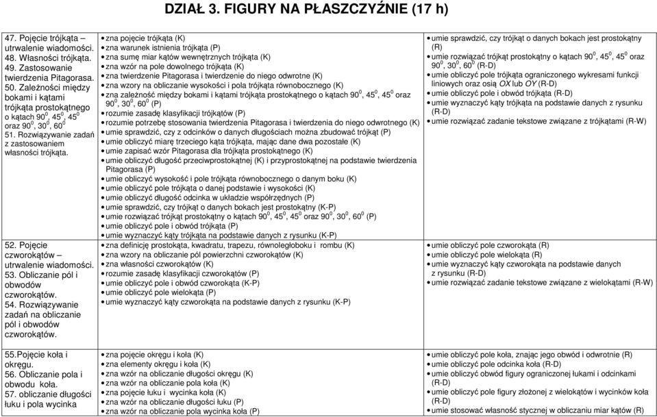 Pojęcie czworokątów utrwalenie wiadomości. 53. Obliczanie pól i obwodów czworokątów. 54. Rozwiązywanie zadań na obliczanie pól i obwodów czworokątów.