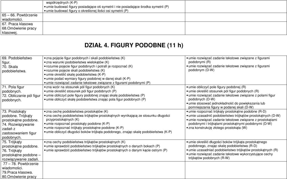 Podobieństwo figur. 70. Skala podobieństwa. 71. Pola figur podobnych. 72. Obliczanie pól figur podobnych. 73. Prostokąty podobne. Trójkąty prostokątne podobne. 74.