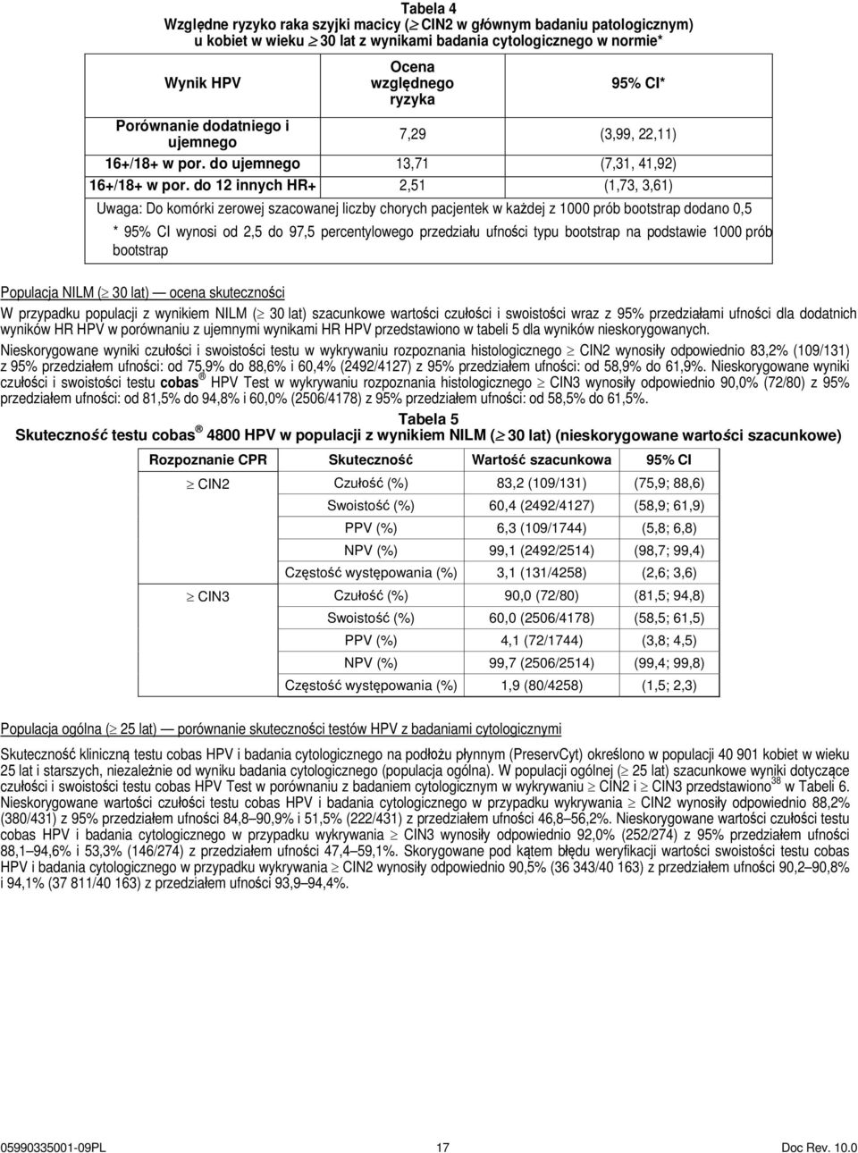 do 12 innych HR+ 2,51 (1,73, 3,61) Uwaga: Do komórki zerowej szacowanej liczby chorych pacjentek w każdej z 1000 prób bootstrap dodano 0,5 * 95% CI wynosi od 2,5 do 97,5 percentylowego przedziału