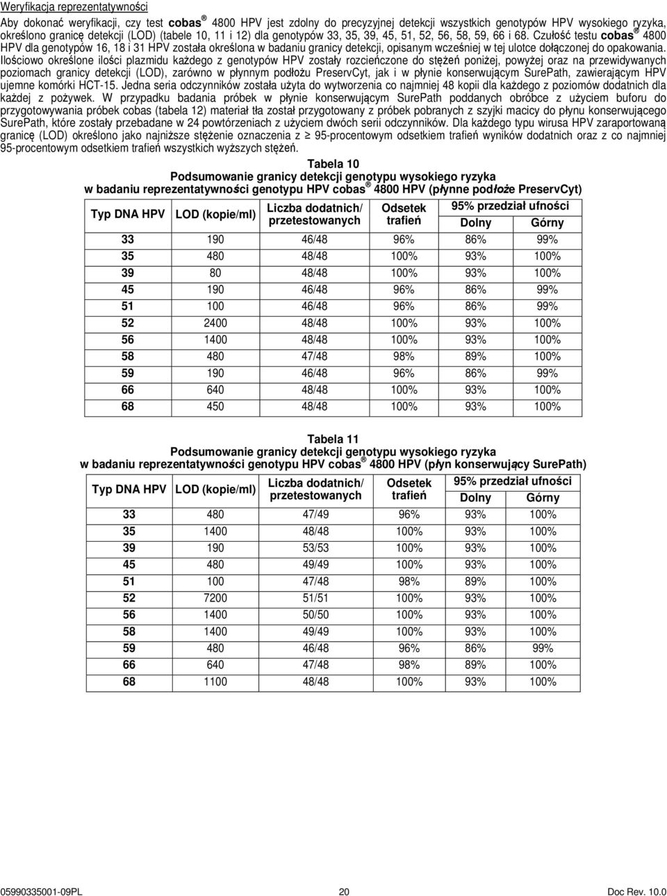 Czułość testu cobas 4800 HPV dla genotypów 16, 18 i 31 HPV została określona w badaniu granicy detekcji, opisanym wcześniej w tej ulotce dołączonej do opakowania.