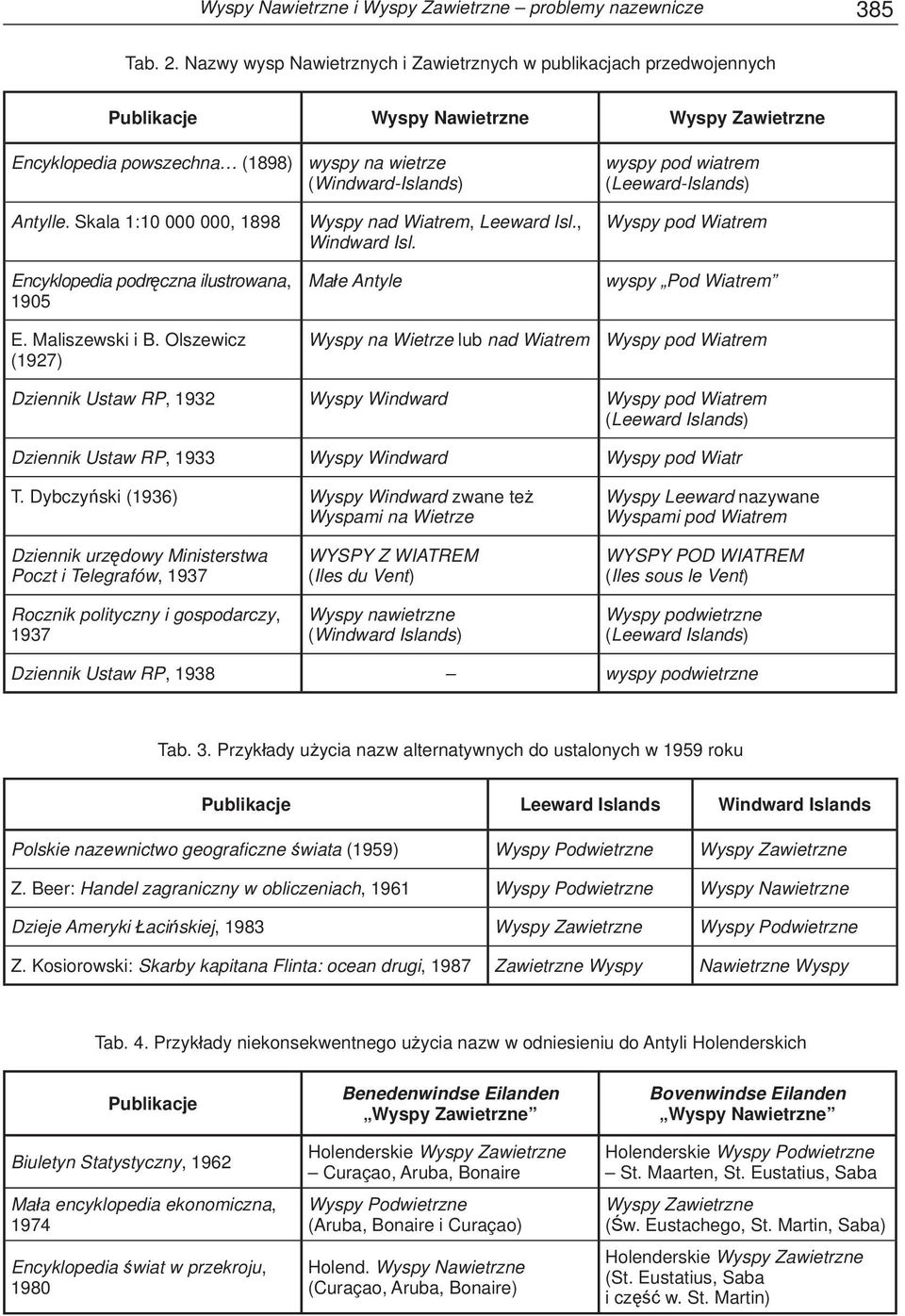 Skala 1:10 000 000, 1898 Encyklopedia podręczna ilustrowana, 1905 E. Maliszewski i B. Olszewicz (1927) wyspy na wietrze (Windward-Islands) Wyspy nad Wiatrem, Leeward Isl., Windward Isl.
