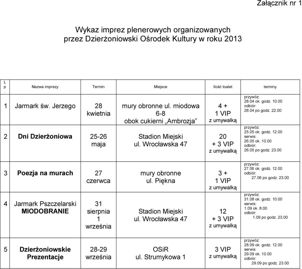 00 25.05 ok. godz. 12.00 26.05 ok. 10.00 26.05 po godz. 23.00 3 Poezja na murach 27 czerwca 4 Jarmark Pszczelarski MIODOBRANIE 31 sierpnia 1 września mury obronne ul. Piękna Stadion Miejski ul.