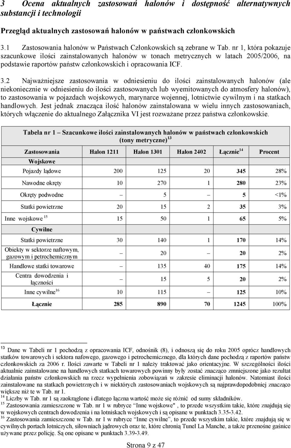 nr 1, która pokazuje szacunkowe ilości zainstalowanych halonów w tonach metrycznych w latach 2005/2006, na podstawie raportów państw członkowskich i opracowania ICF. 3.