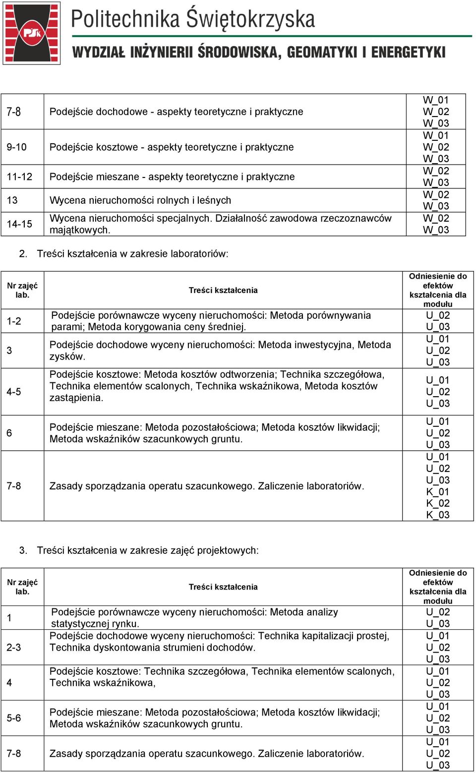 1-2 3 4-5 Podejście porównawcze wyceny nieruchomości: Metoda porównywania parami; Metoda korygowania ceny średniej. Podejście dochodowe wyceny nieruchomości: Metoda inwestycyjna, Metoda zysków.