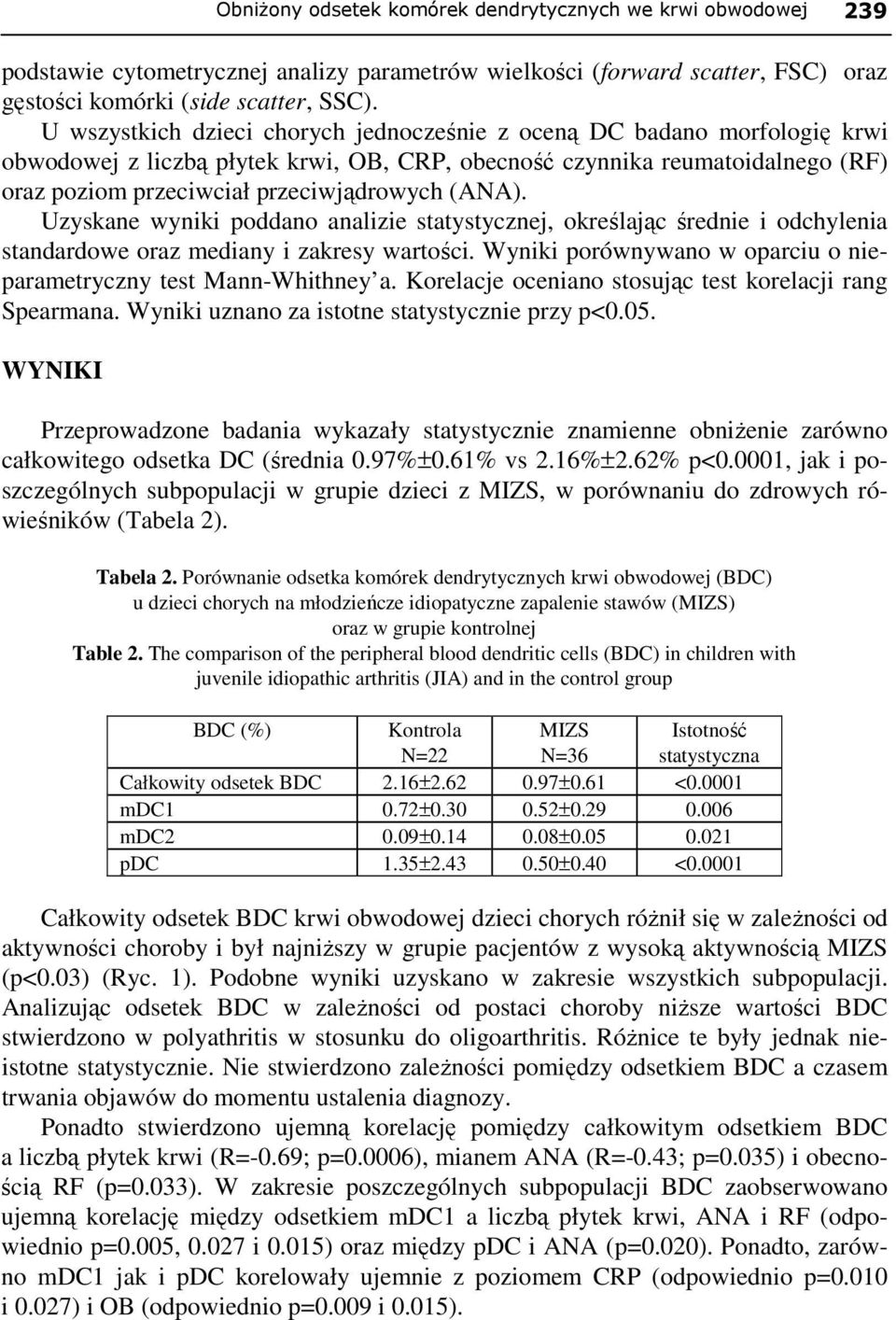 (ANA). Uzyskane wyniki poddano analizie statystycznej, określając średnie i odchylenia standardowe oraz mediany i zakresy wartości.