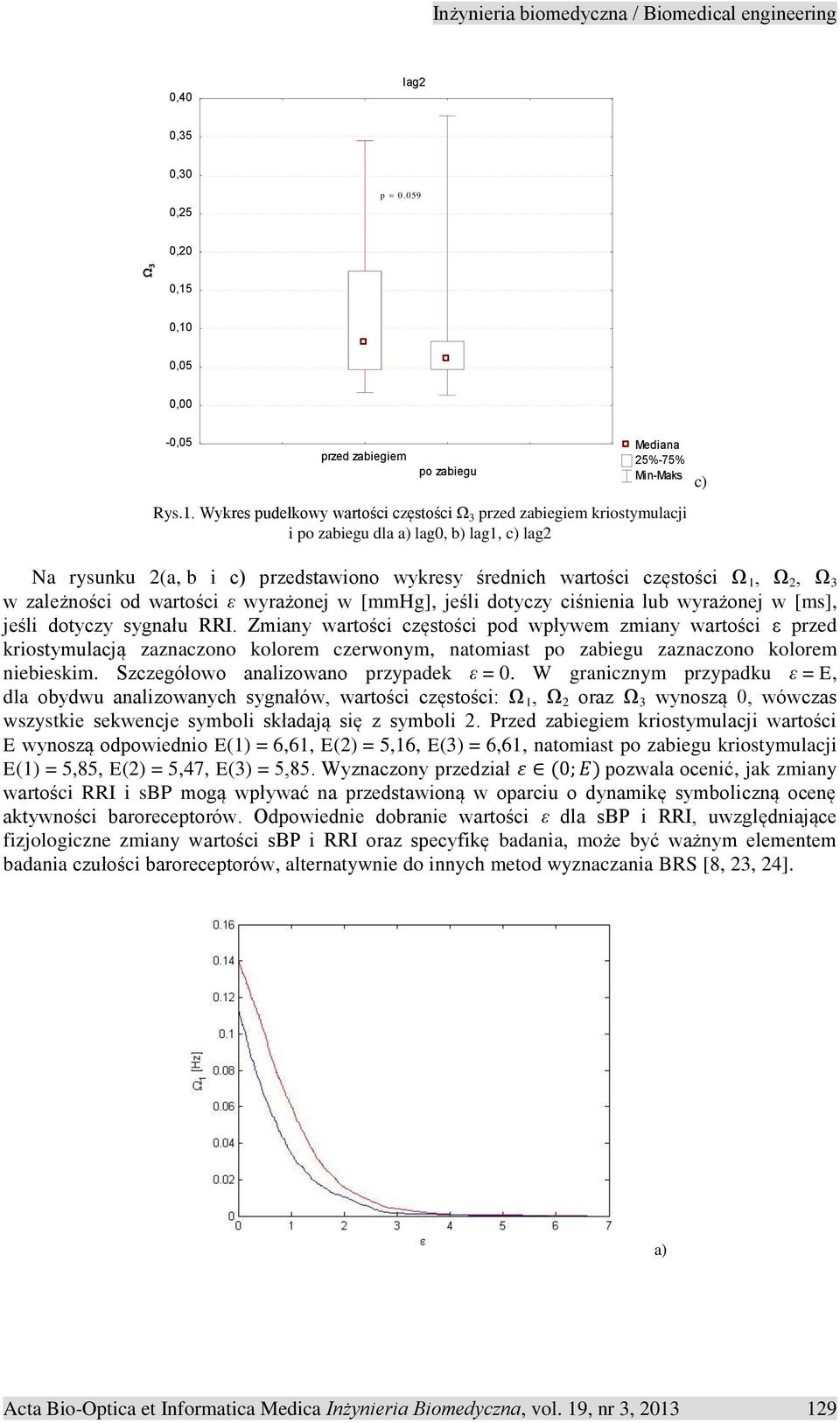 rysunku 2(a, b i c) przedstawiono wykresy średnich wartości częstości Ω 1, Ω 2, Ω 3 w zależności od wartości ε wyrażonej w [mmhg], jeśli dotyczy ciśnienia lub wyrażonej w [ms], jeśli dotyczy sygnału