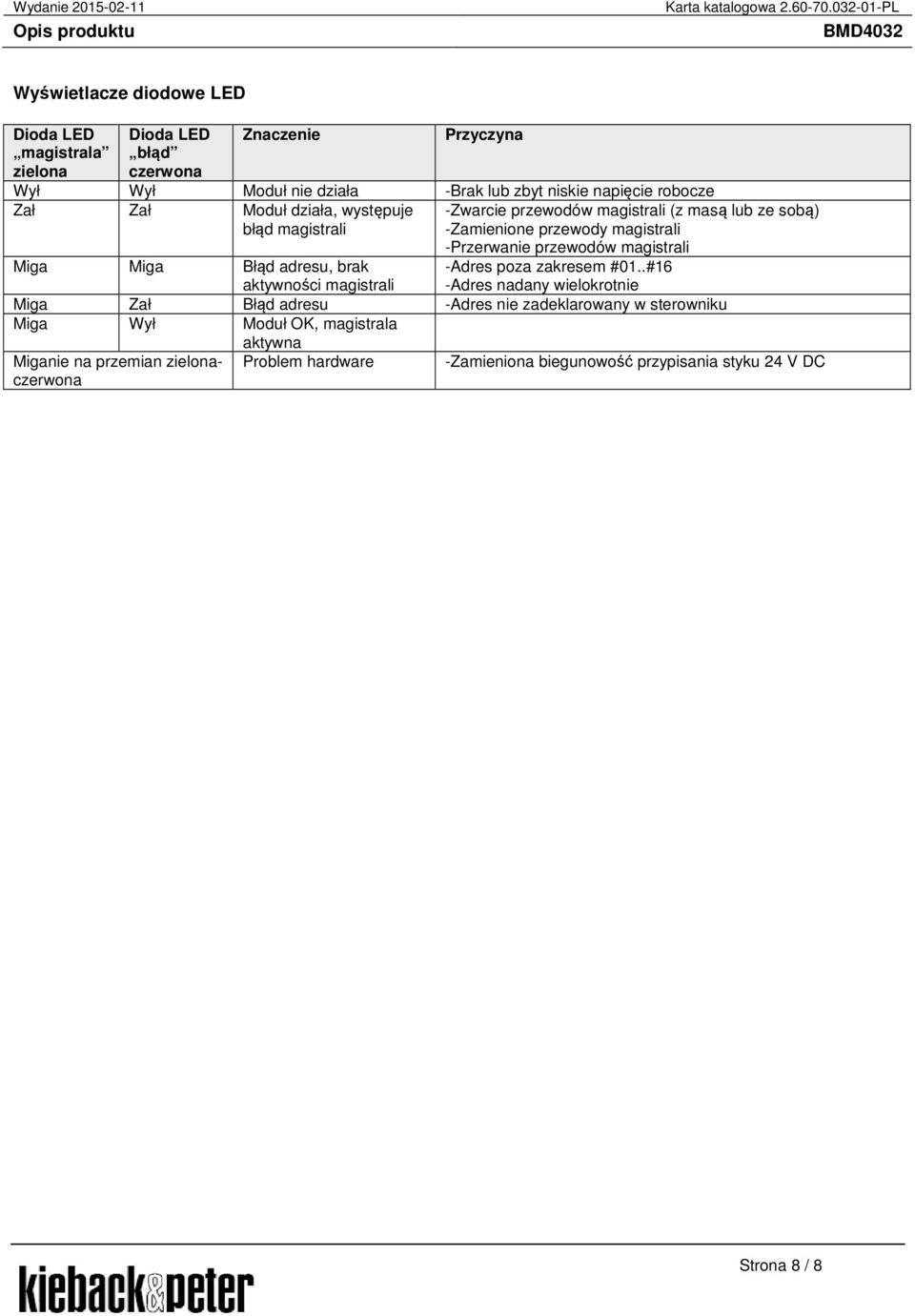 magistrali Miga Miga Błąd adresu, brak aktywności magistrali -Adres poza zakresem #01.