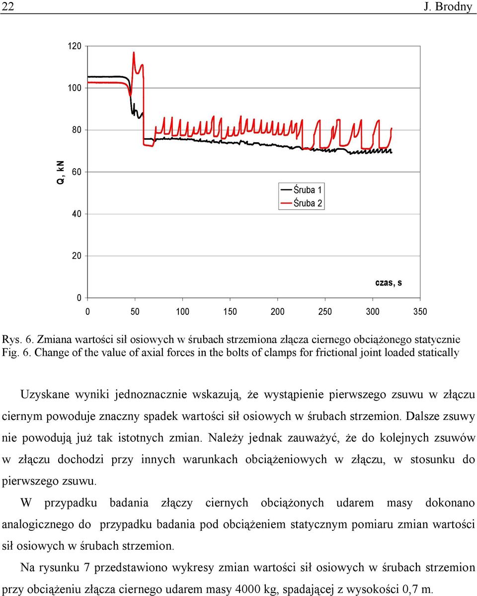 Zmiana wartości sił osiowych w śrubach strzemiona złącza ciernego obciążonego statycznie Fig. 6.