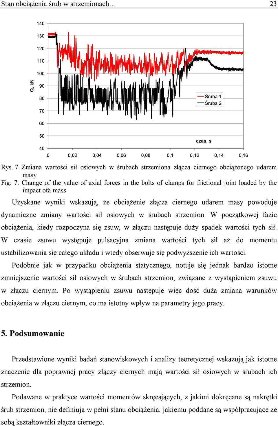 dynamiczne zmiany wartości sił osiowych w śrubach strzemion. W początkowej fazie obciążenia, kiedy rozpoczyna się zsuw, w złączu następuje duży spadek wartości tych sił.