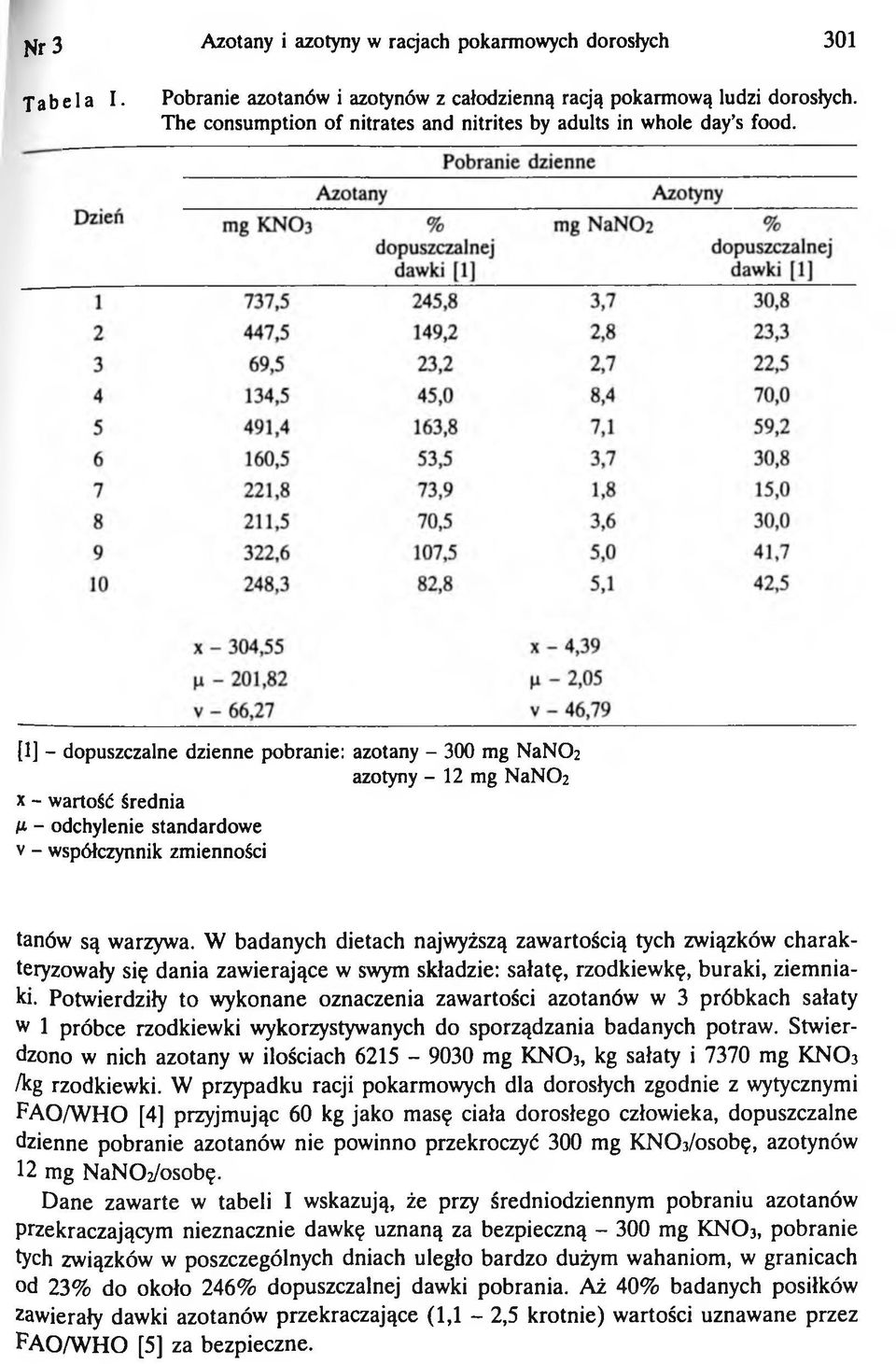 [1] - dopuszczalne dzienne pobranie: azotany - 300 mg NaNCh azotyny - 12 mg NaNCh x - wartość średnia /x - odchylenie standardowe v - współczynnik zmienności tanów są warzywa.