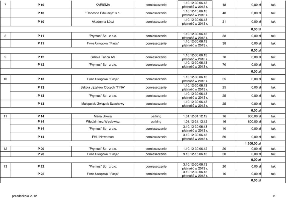 01.12-31.12.12 16 60 tak P 14 Włodzimierz Węclewicz parking 1.01.12-31.12.12 16 60 tak P 14 "Prymus" Sp. z o.o. pomieszczenie P 14 FHU Nawarson pomieszczenie 3.10.12-30.06.